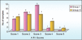 Graph 2