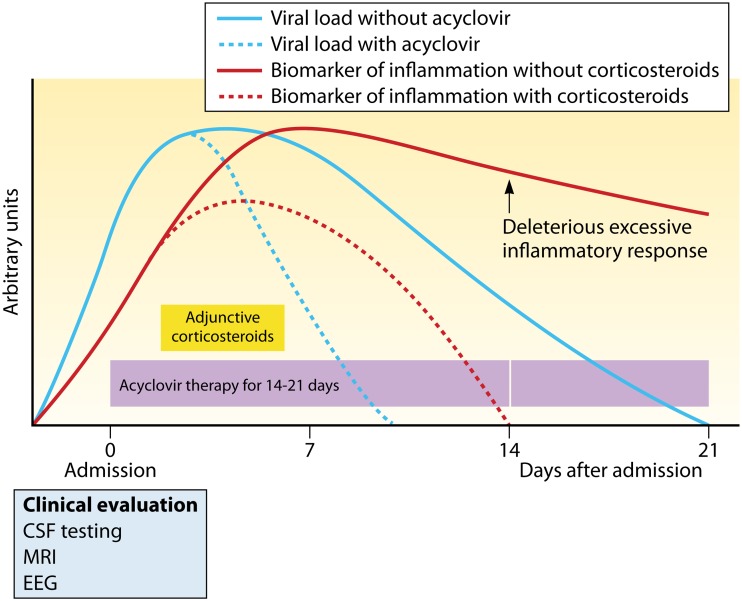 FIG 2