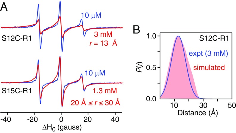 Fig. 11.