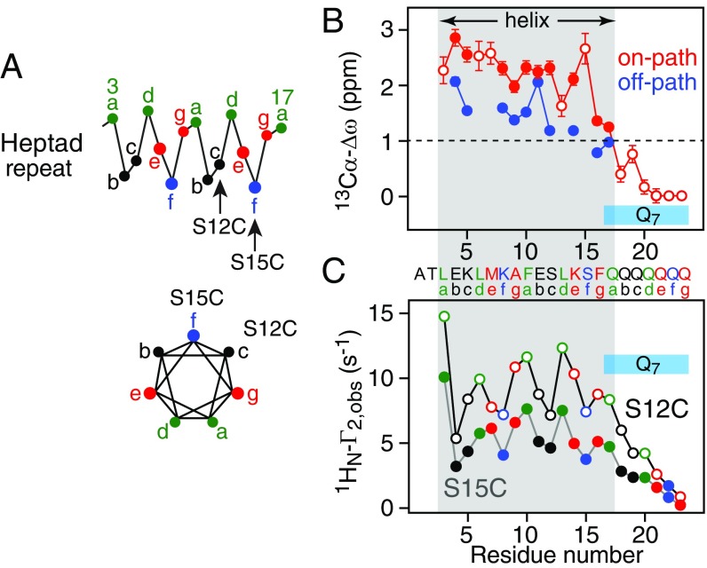 Fig. 7.