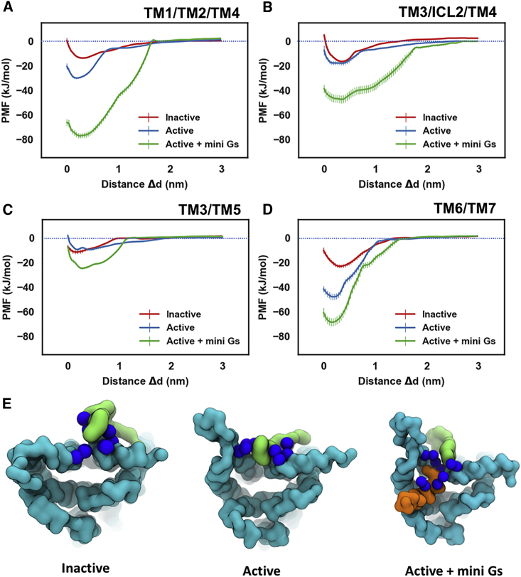 Figure 5