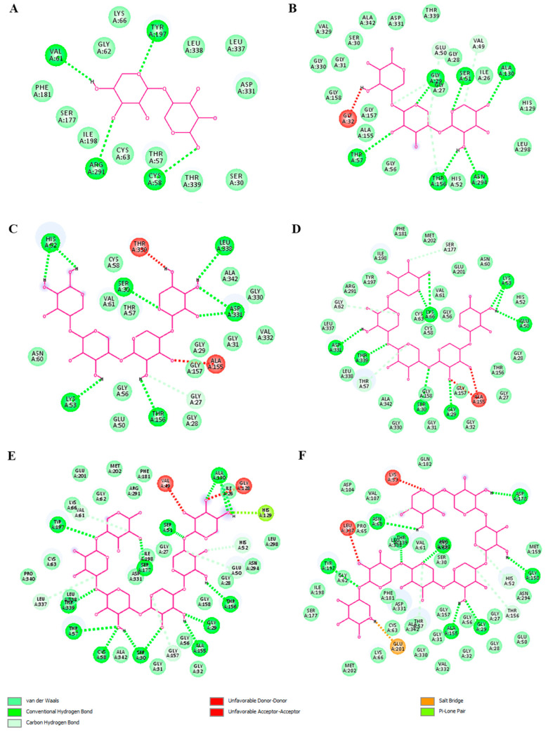 Figure 10