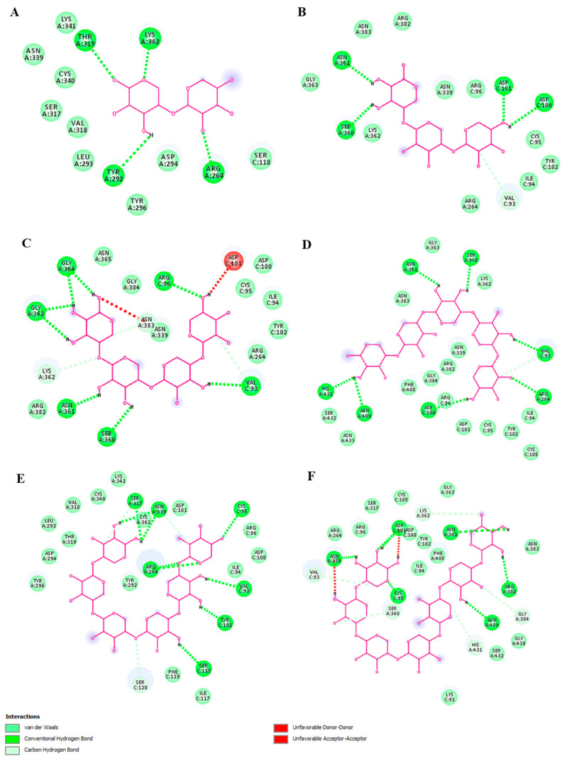 Figure 7