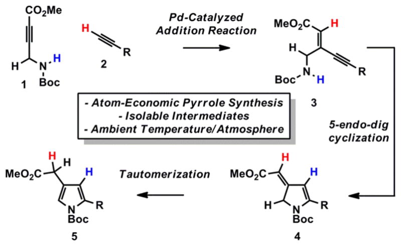 Scheme 1