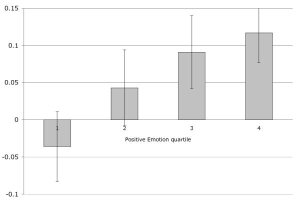 Figure 1a