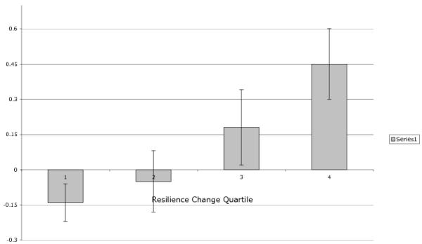 Figure 1b