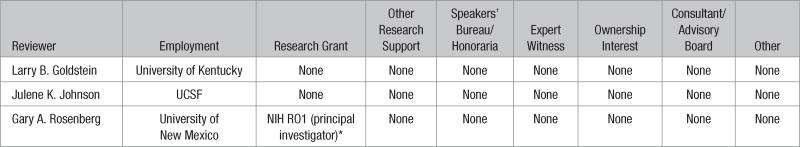 Reviewer Disclosures