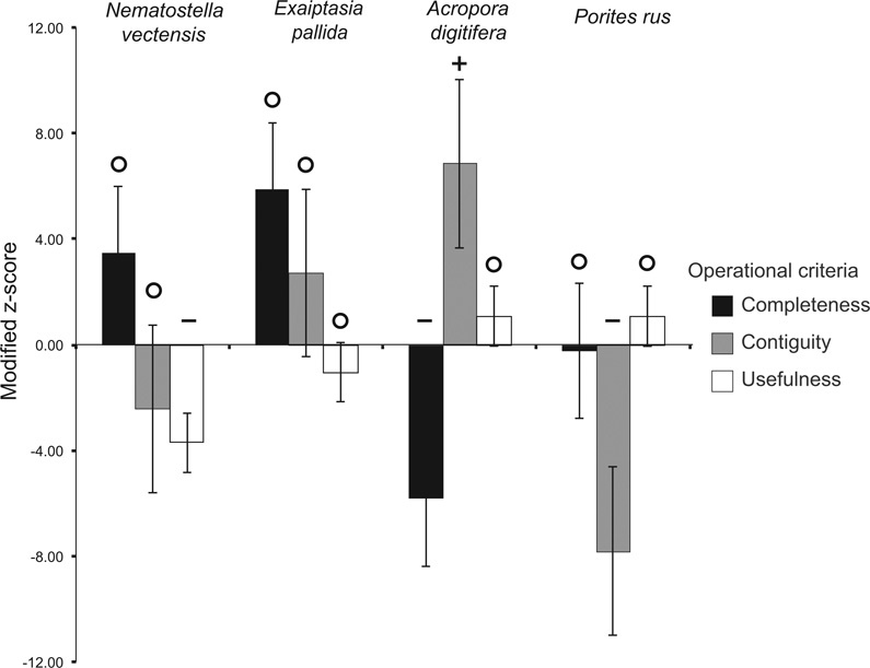 Figure 5: