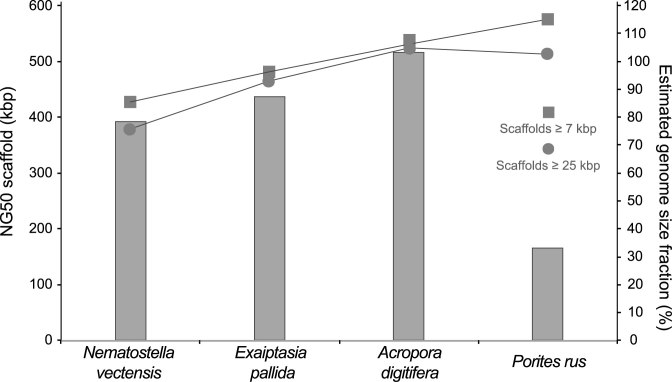 Figure 4: