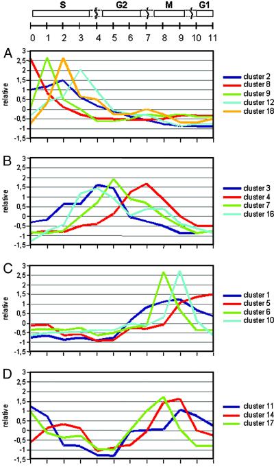 Fig 2.