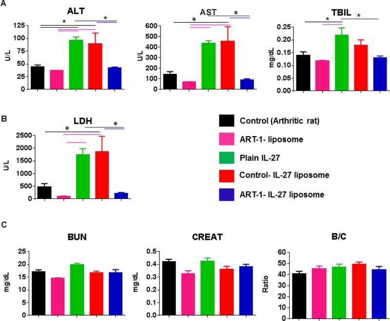 Figure 5: