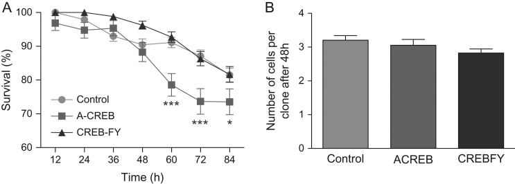 Figure 9.