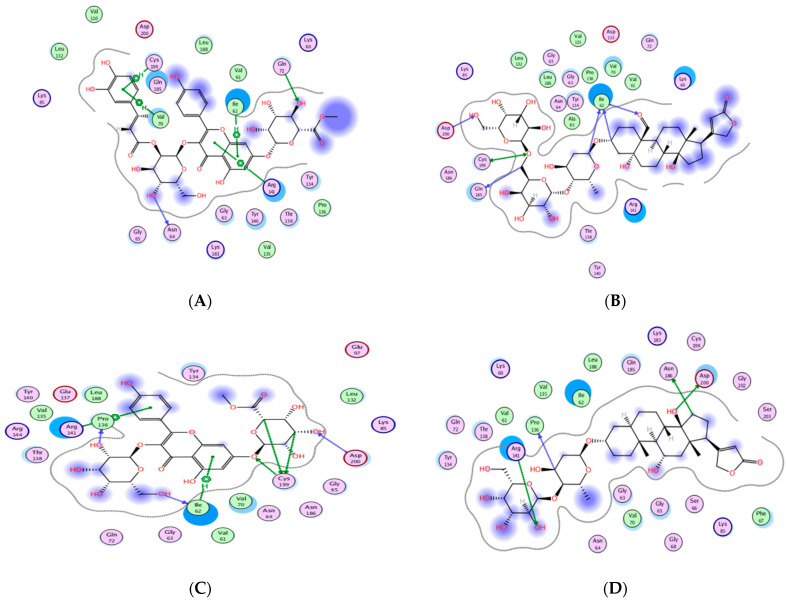 Figure 14