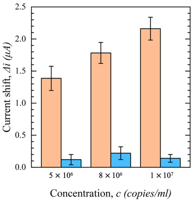 Figure 16