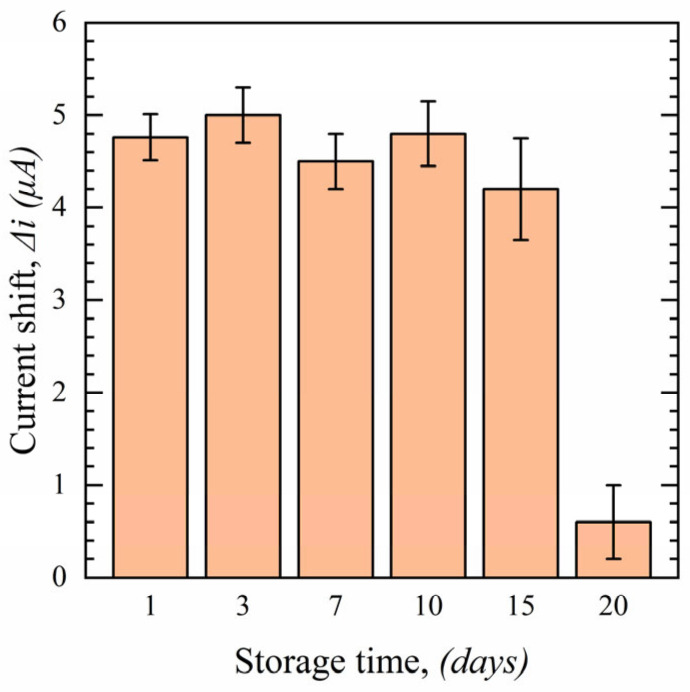 Figure 12