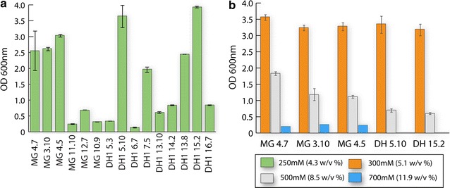 Fig. 2