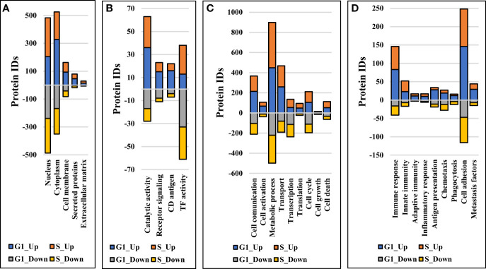 Figure 7