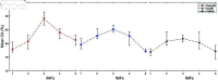 Fig 14
