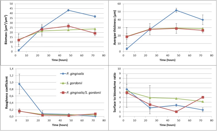 Fig 3