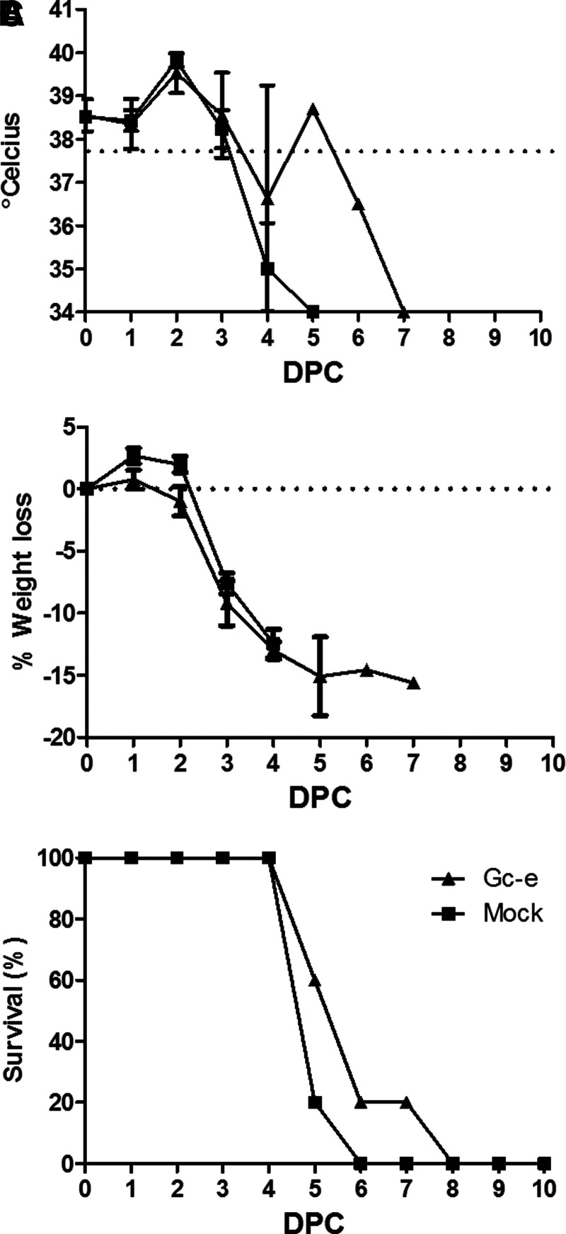 FIG. 2.