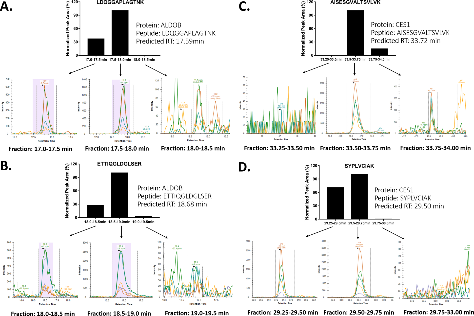 Figure 2: