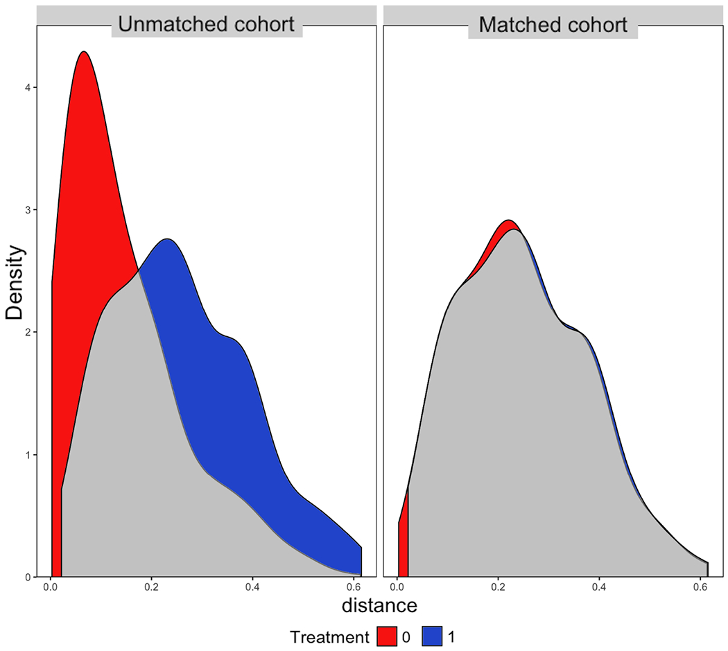 Figure 4: