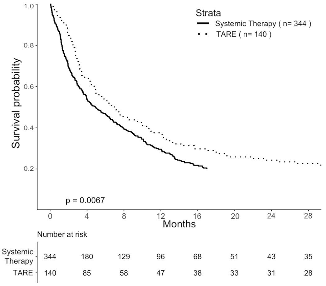 Figure 5: