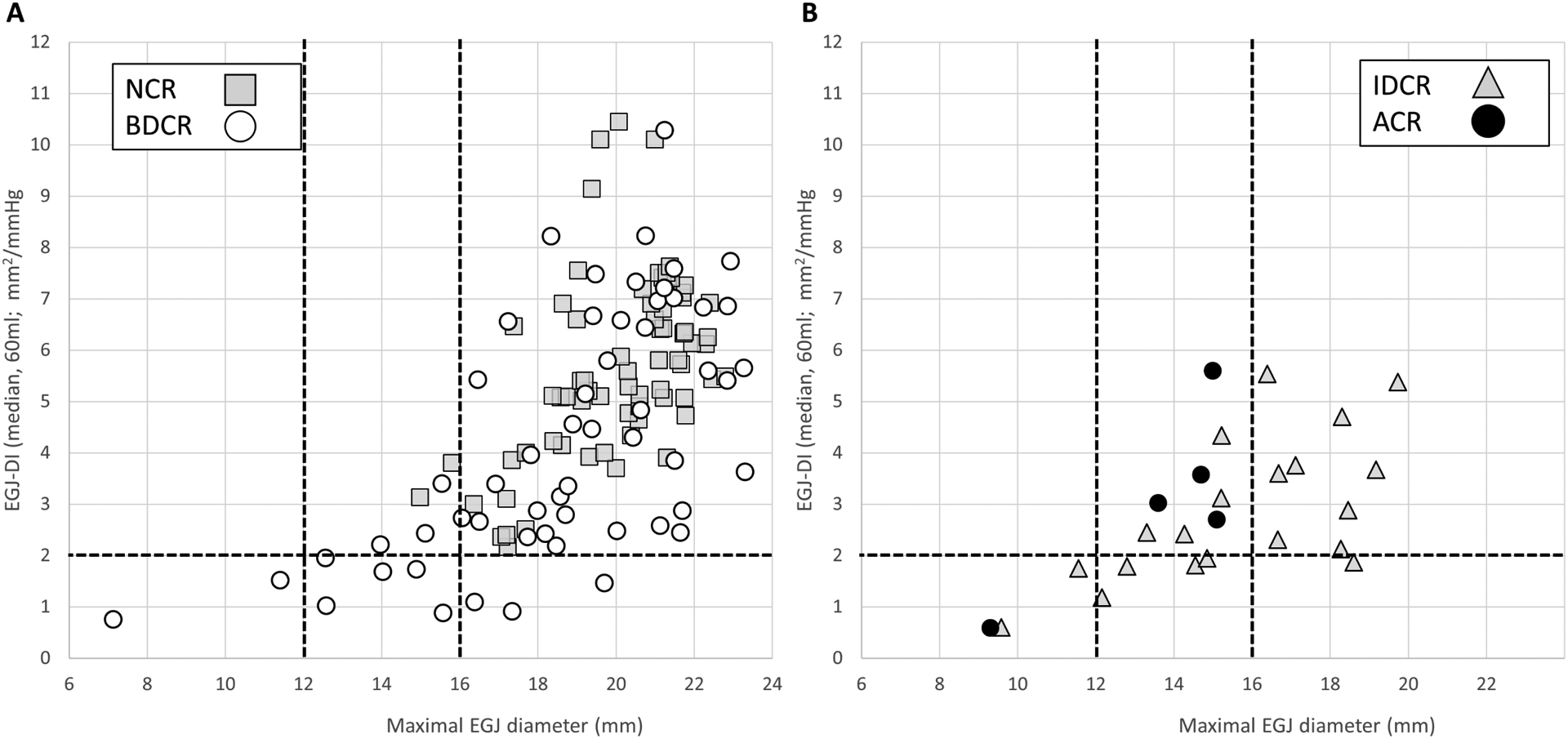 Figure 4: