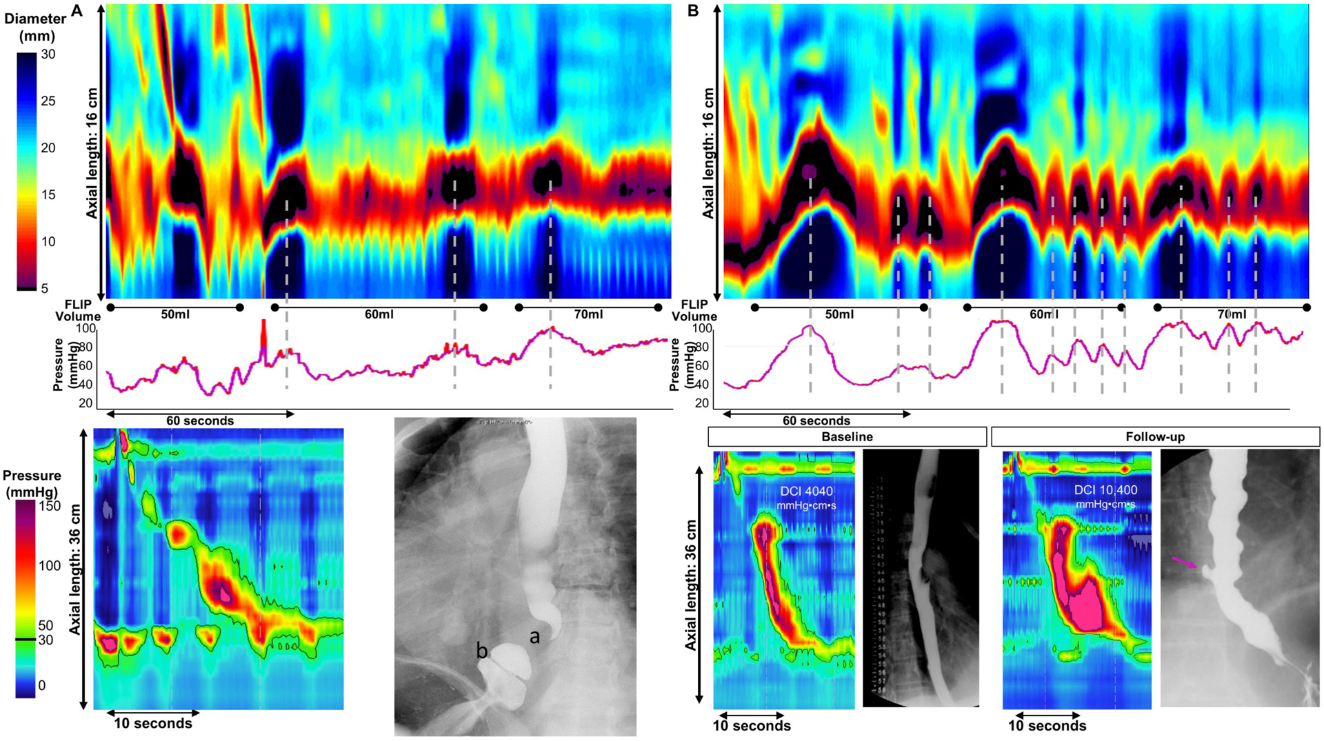 Figure 3: