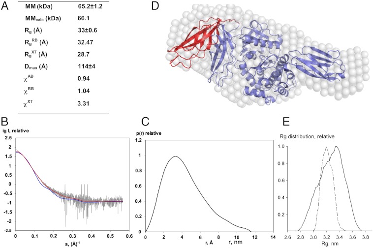 Fig. 3.