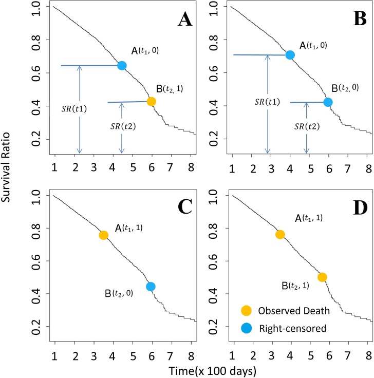 Fig 6