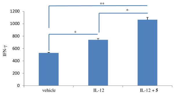 Fig. 5