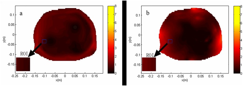 Fig 7