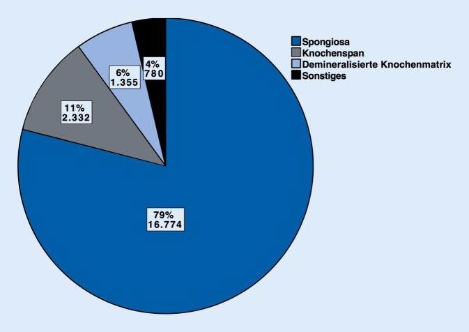 graphic file with name 113_2020_861_Fig3_HTML.jpg