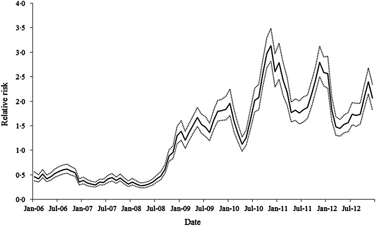 Fig. 3.