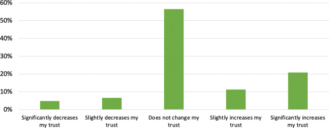 Figure 14.