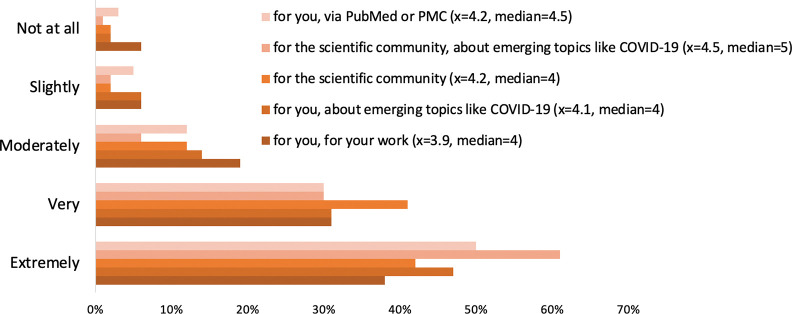 Figure 13.