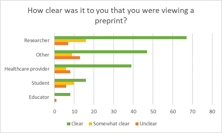 Figure 12.