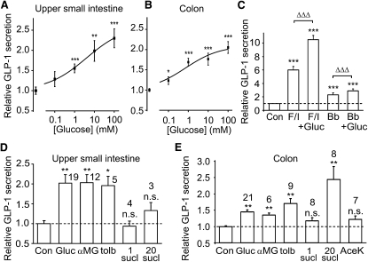 Figure 3