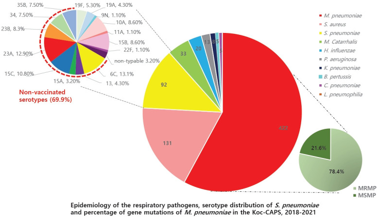 graphic file with name cep-2022-00374f6.jpg