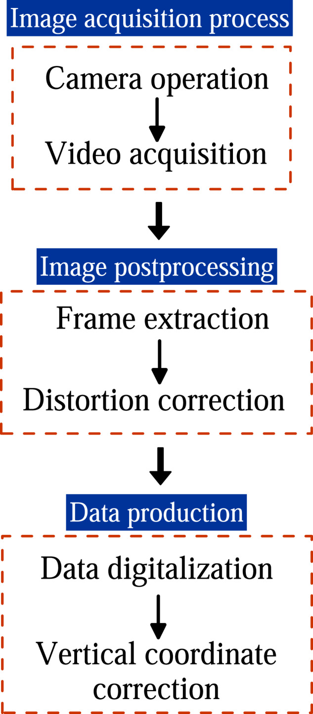 Fig. 10