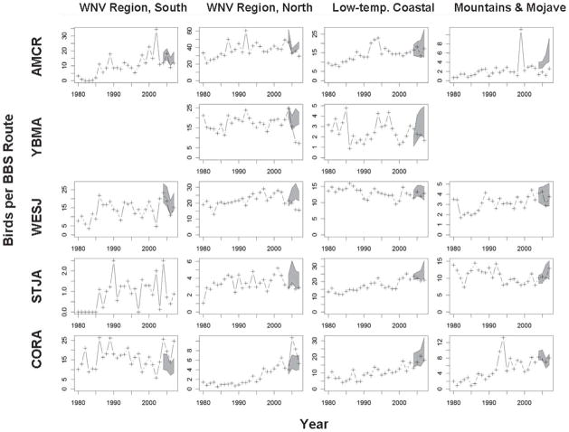 FIGURE 4