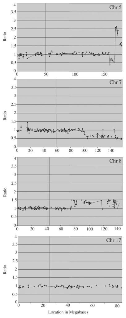 Fig. 5