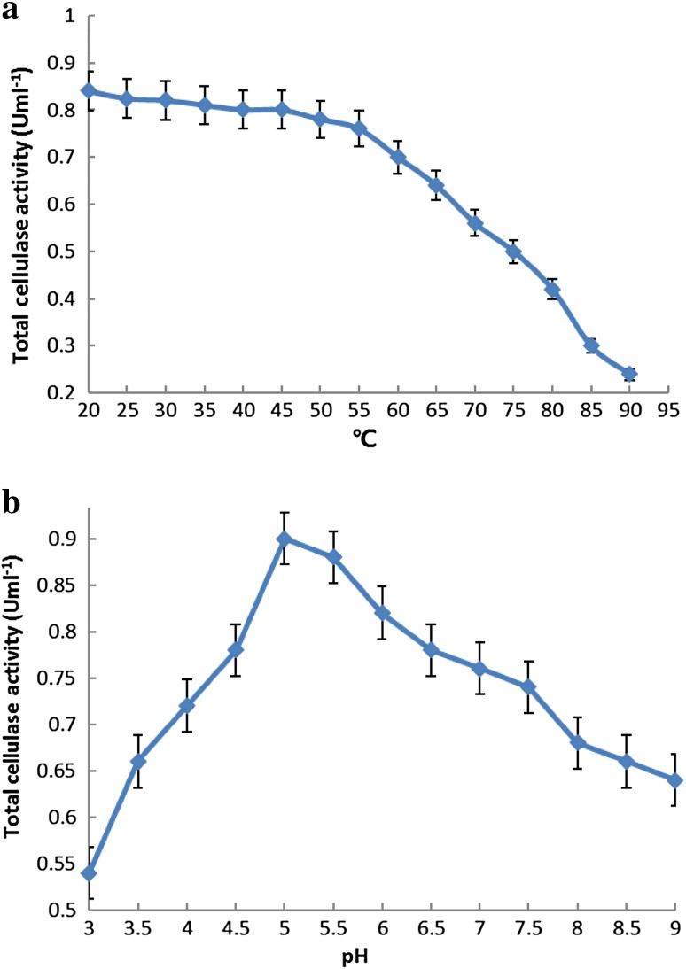 Fig. 10