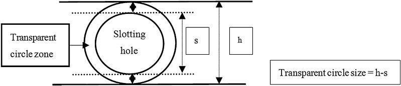 Fig. 2