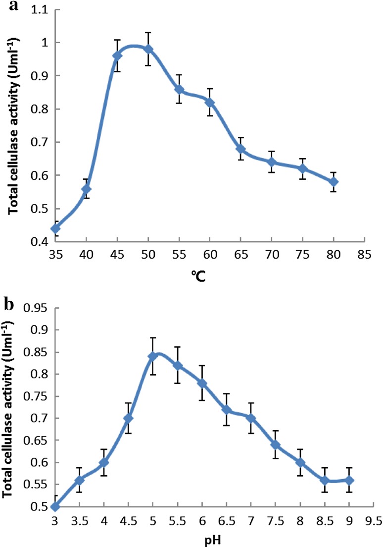 Fig. 9