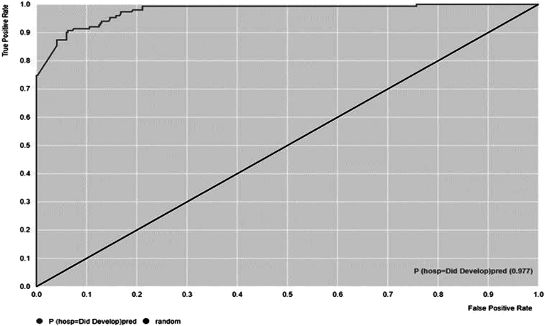 Figure 2