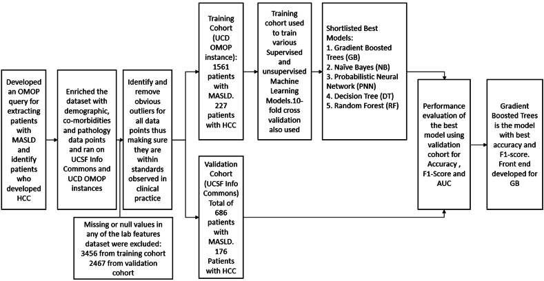 Figure 1