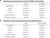 Extended Data Figure 4