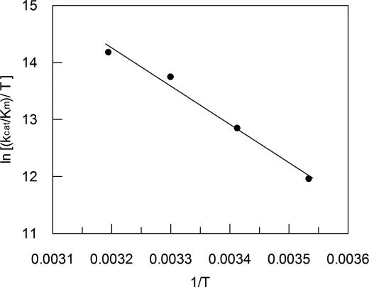 FIGURE 10.